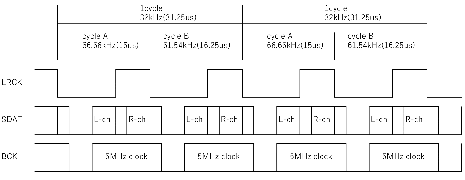 SC-55_signal.png SC-55_signal.png